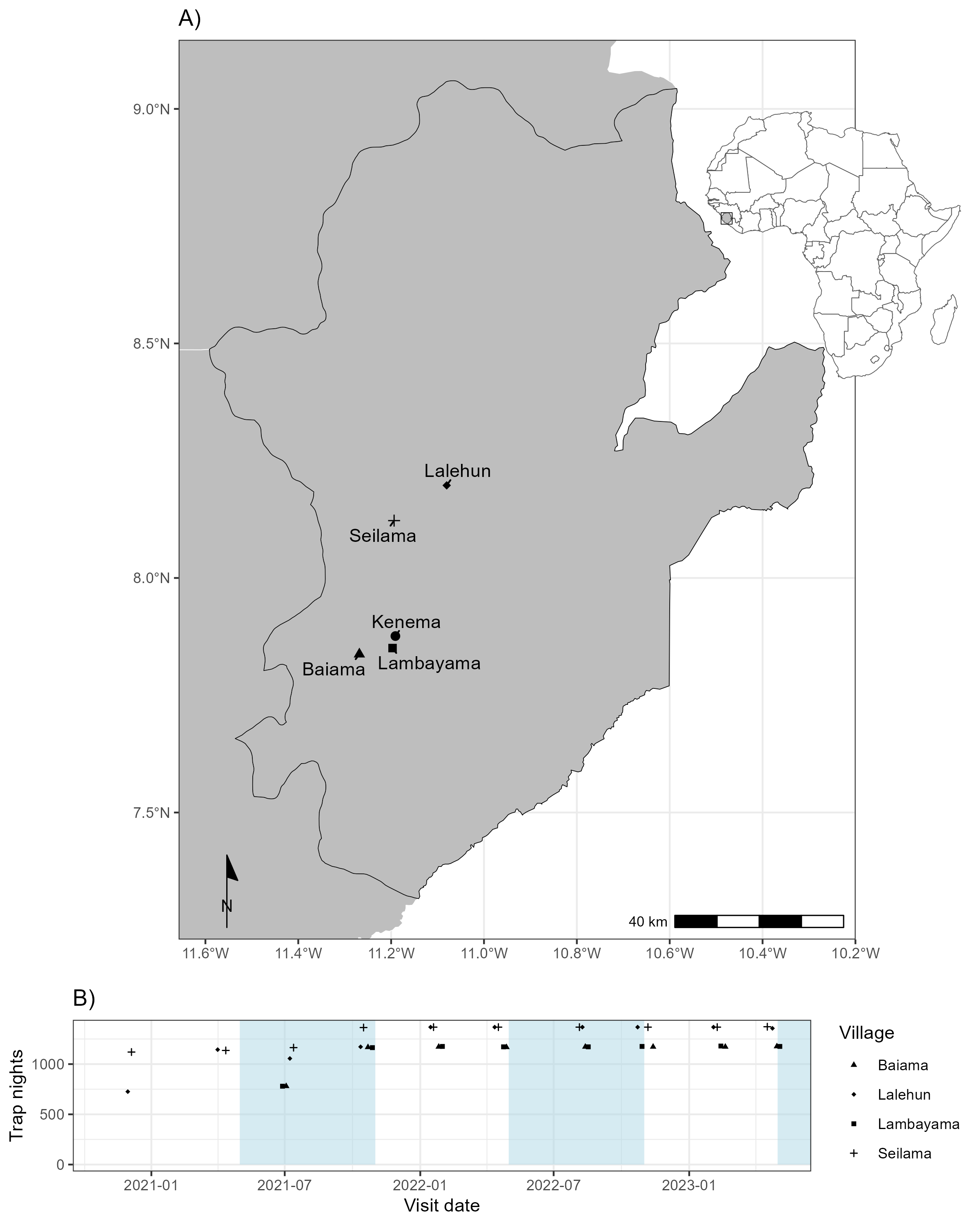 Map of Eastern Province, Sierra Leone, showing Baiama, Lalehun, Lambayama and Seilama near Kenema, above a plot of trap nights per visit from late 2020 to mid 2023.