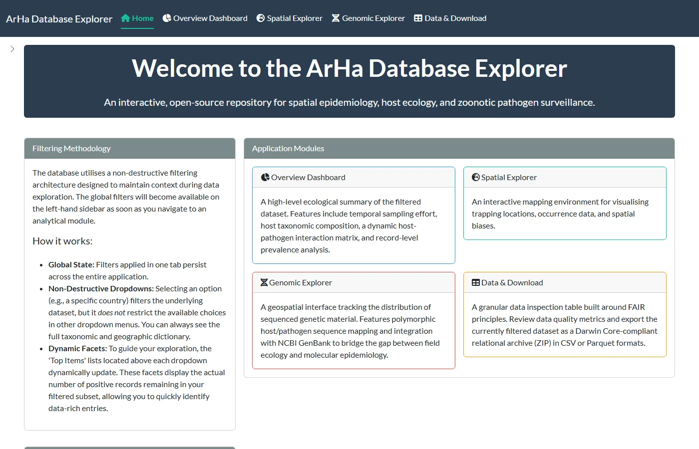 ArHa Database Explorer home page, listing its overview, spatial, genomic and data download modules.