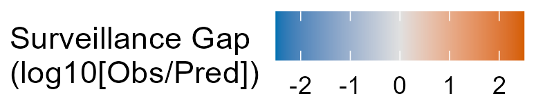 Colour key: surveillance gap, log10 of observed over predicted, from -2 (blue, undersampled) to 2 (orange, oversampled).